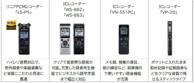 �������U�Ϥ��i�^��ï